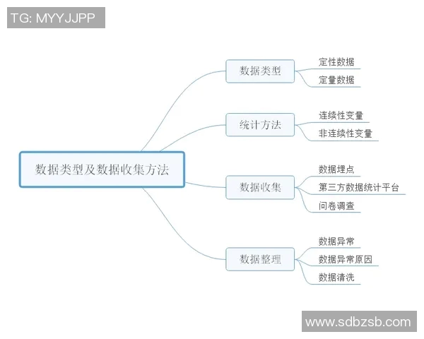 武汉街舞队意识表现的数据分析与研究探讨